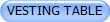VESTING TABLE