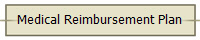 Medical Reimbursement Plan