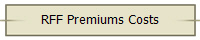 RFF Premiums Costs